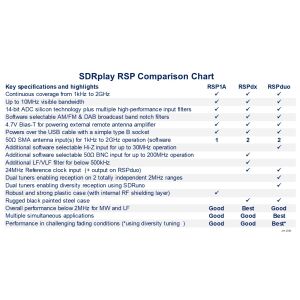 SDRplay RSPdx SDR-Empfänger inkl. USB-Kabel